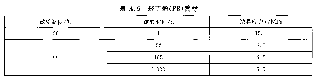 �۶�ϩ(PB)�ܲĵ��oҺ��ԇ򞅢��(sh��)����