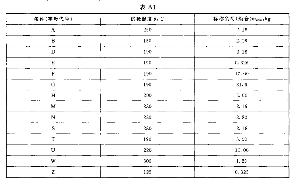 ���w�������ʘ�(bi��o)��(zh��n)���-��A1